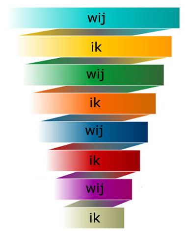 7 уровней лидерства. Тренинг
для руководителей и владельцев бизнеса.