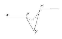 Этапы изменения системы