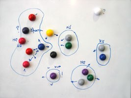 Метод Оптимизации Системных Коммуникаций
